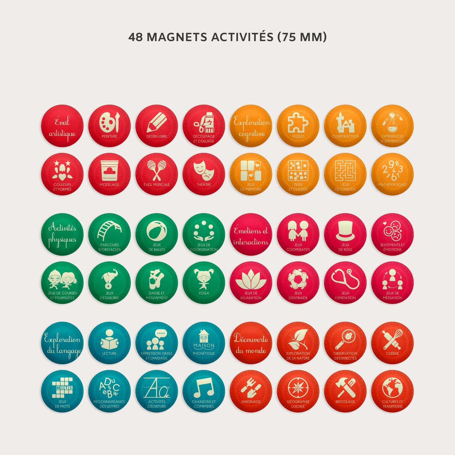 Magnets Activités – pour afficher les enseignements de la journée dans chaque groupe